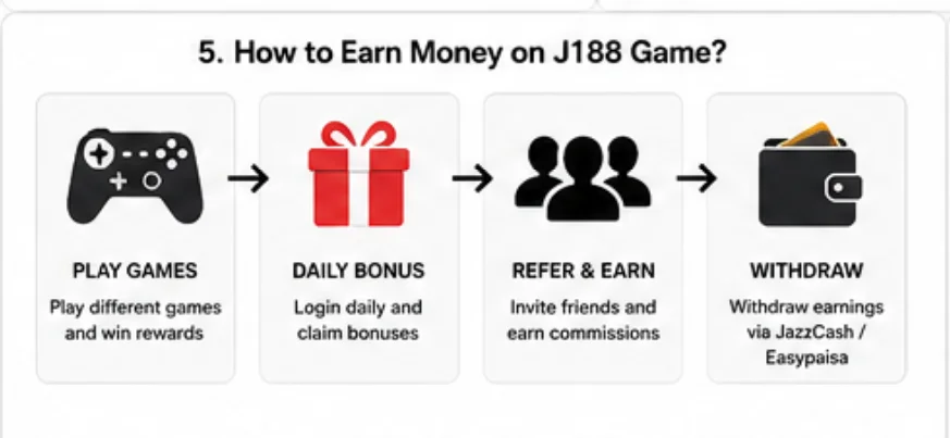 earning money proof